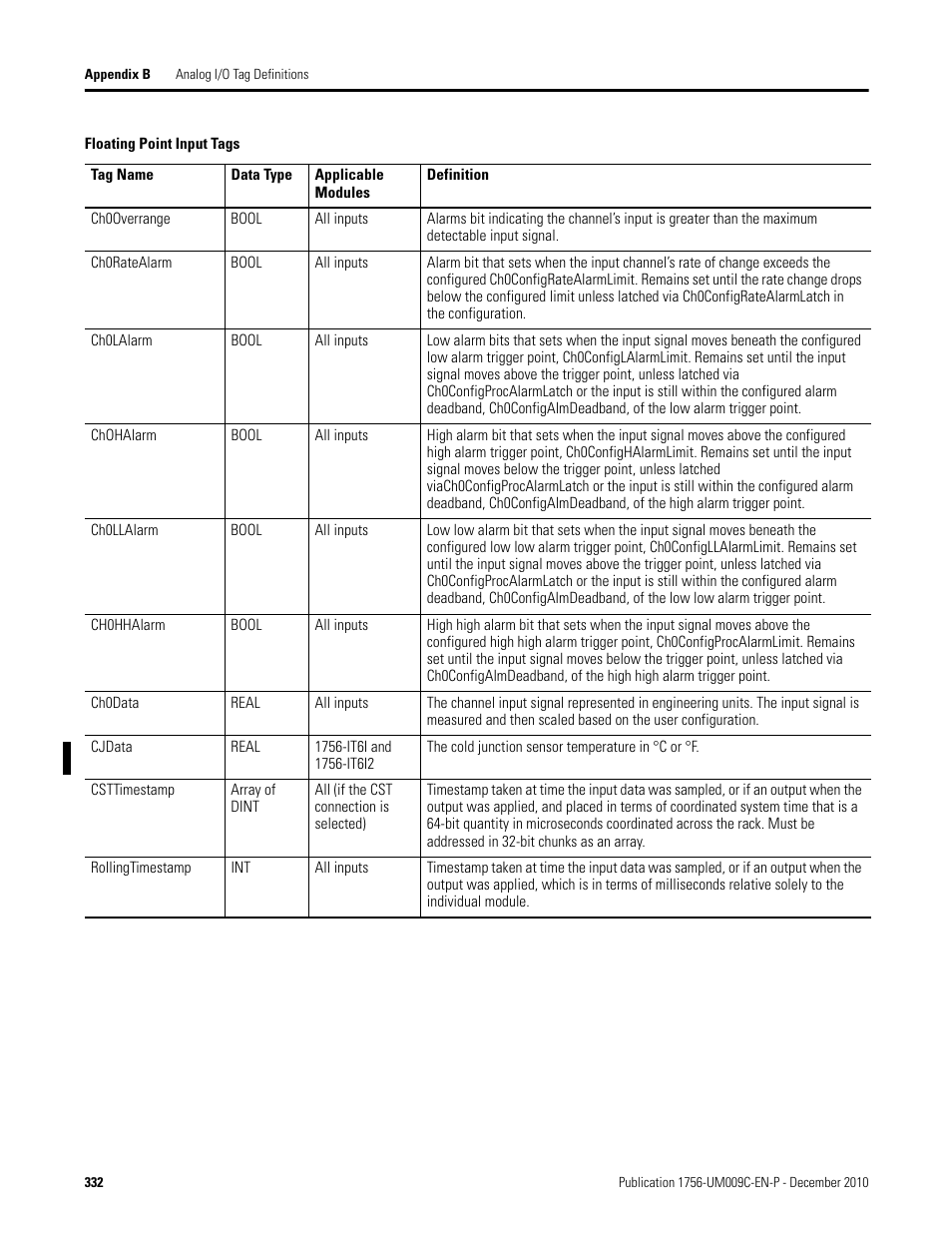 Rockwell Automation 1756-XXXX ControlLogix Analog I/O Modules User Manual | Page 332 / 401
