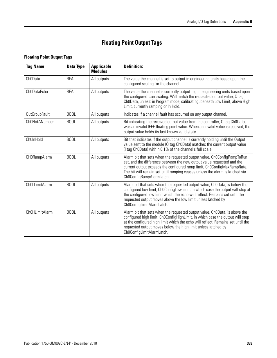 Floating point output tags | Rockwell Automation 1756-XXXX ControlLogix Analog I/O Modules User Manual | Page 333 / 401