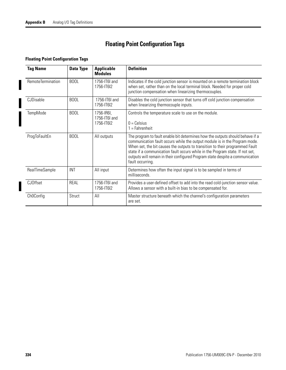 Floating point configuration tags | Rockwell Automation 1756-XXXX ControlLogix Analog I/O Modules User Manual | Page 334 / 401