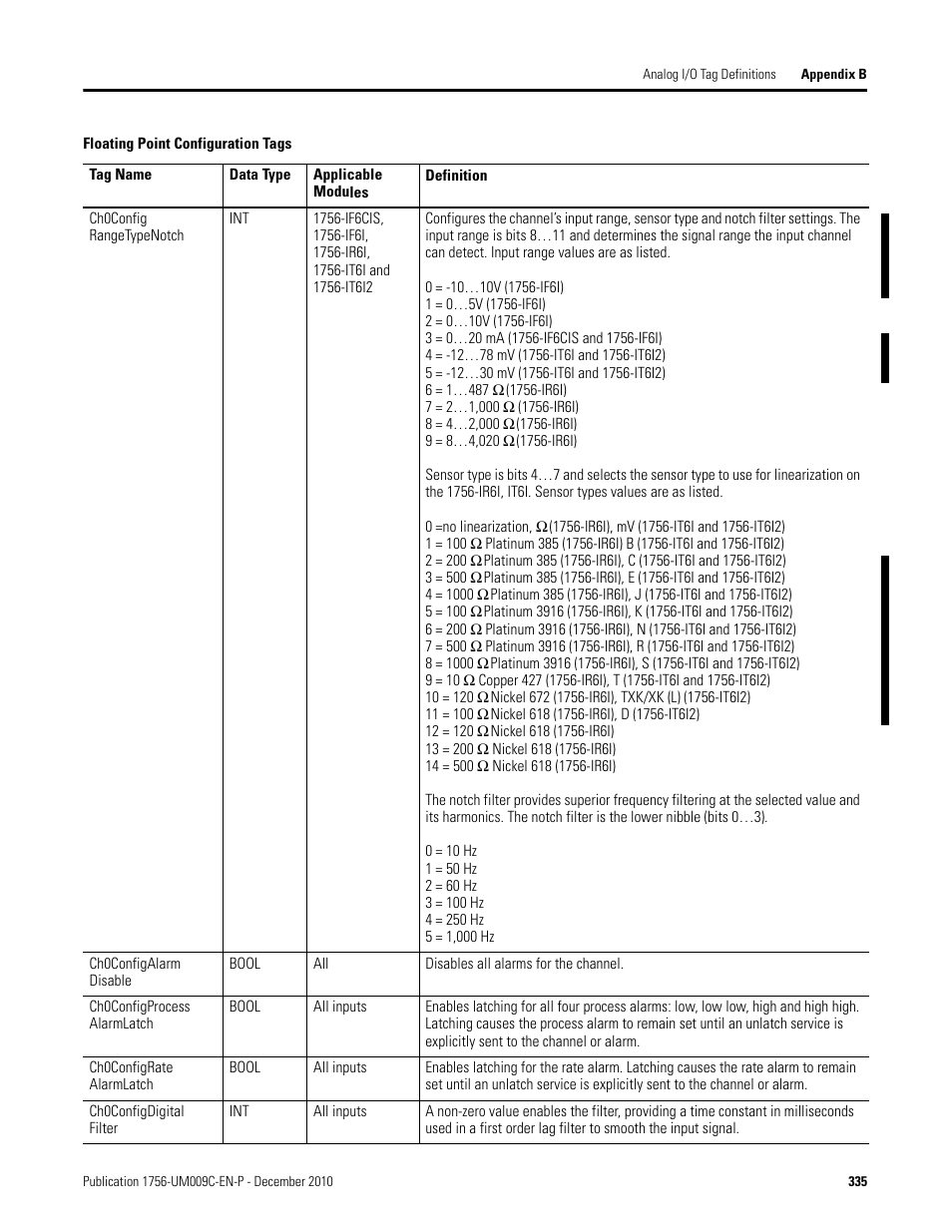 Rockwell Automation 1756-XXXX ControlLogix Analog I/O Modules User Manual | Page 335 / 401