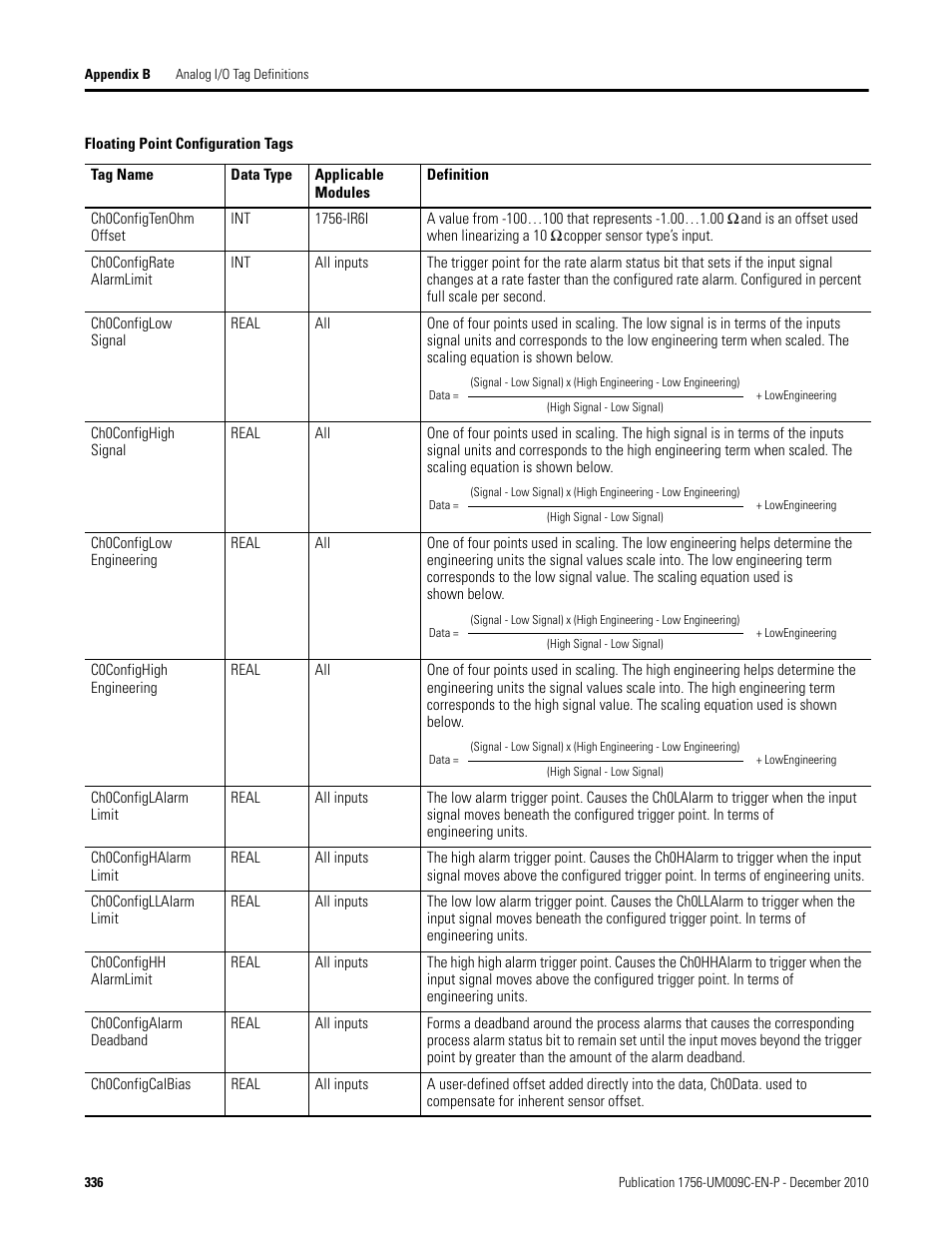 Rockwell Automation 1756-XXXX ControlLogix Analog I/O Modules User Manual | Page 336 / 401