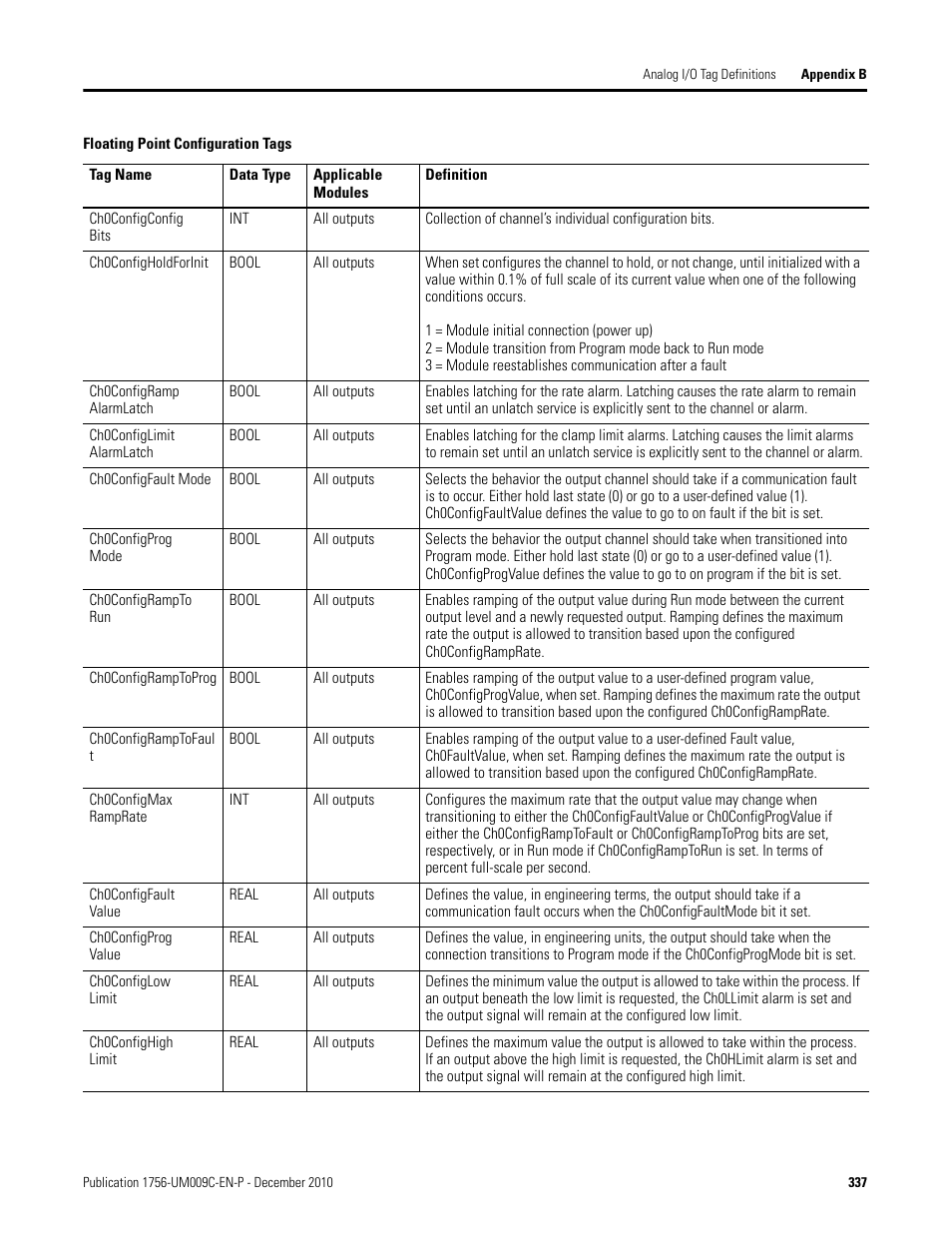 Rockwell Automation 1756-XXXX ControlLogix Analog I/O Modules User Manual | Page 337 / 401