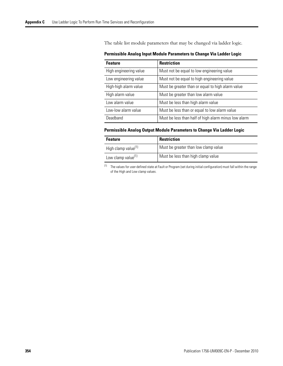 Rockwell Automation 1756-XXXX ControlLogix Analog I/O Modules User Manual | Page 354 / 401