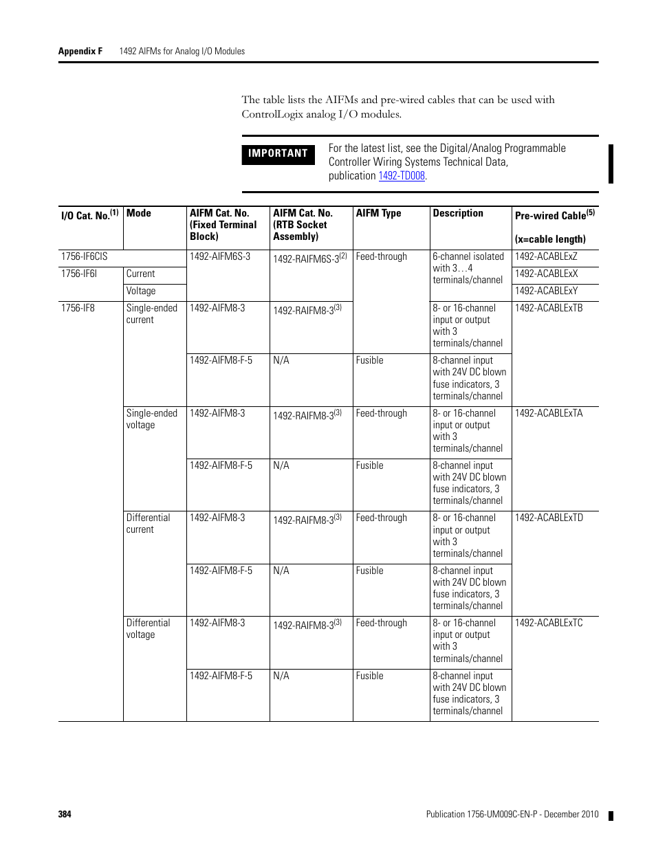 Rockwell Automation 1756-XXXX ControlLogix Analog I/O Modules User Manual | Page 384 / 401