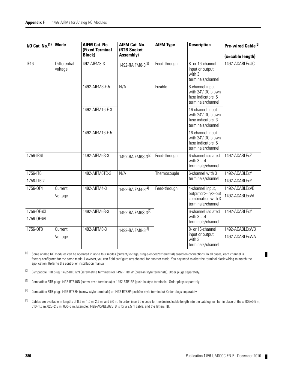 1492-raifm8-3 | Rockwell Automation 1756-XXXX ControlLogix Analog I/O Modules User Manual | Page 386 / 401