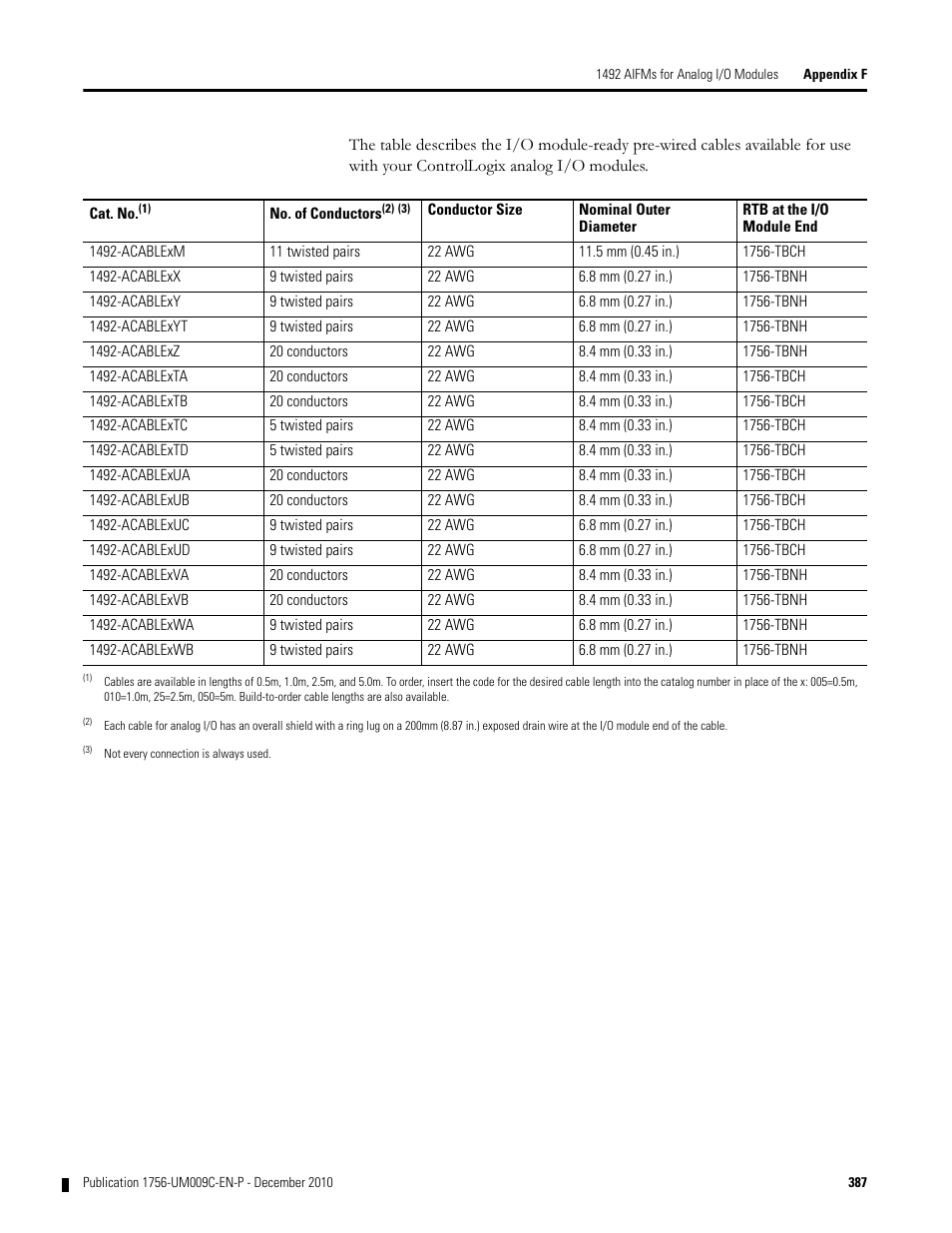 Rockwell Automation 1756-XXXX ControlLogix Analog I/O Modules User Manual | Page 387 / 401