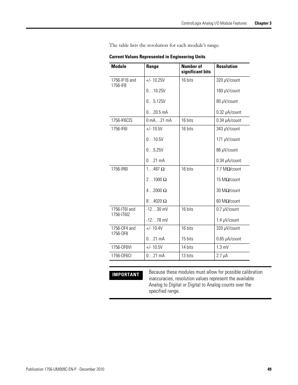 Rockwell Automation 1756-XXXX ControlLogix Analog I/O Modules User Manual | Page 49 / 401