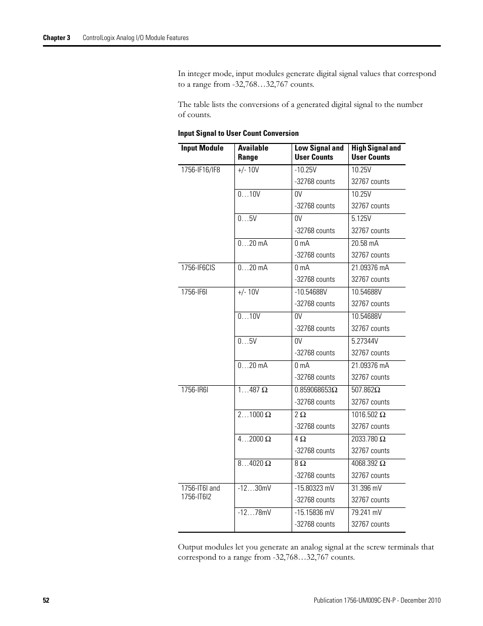 Rockwell Automation 1756-XXXX ControlLogix Analog I/O Modules User Manual | Page 52 / 401