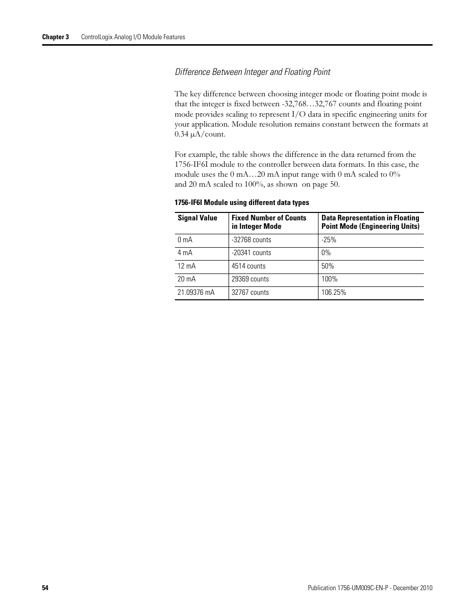Rockwell Automation 1756-XXXX ControlLogix Analog I/O Modules User Manual | Page 54 / 401