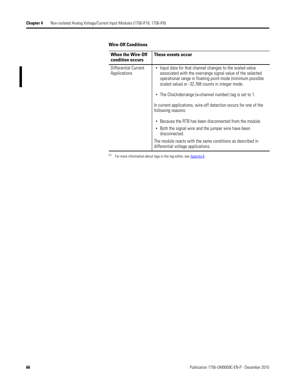 Rockwell Automation 1756-XXXX ControlLogix Analog I/O Modules User Manual | Page 66 / 401