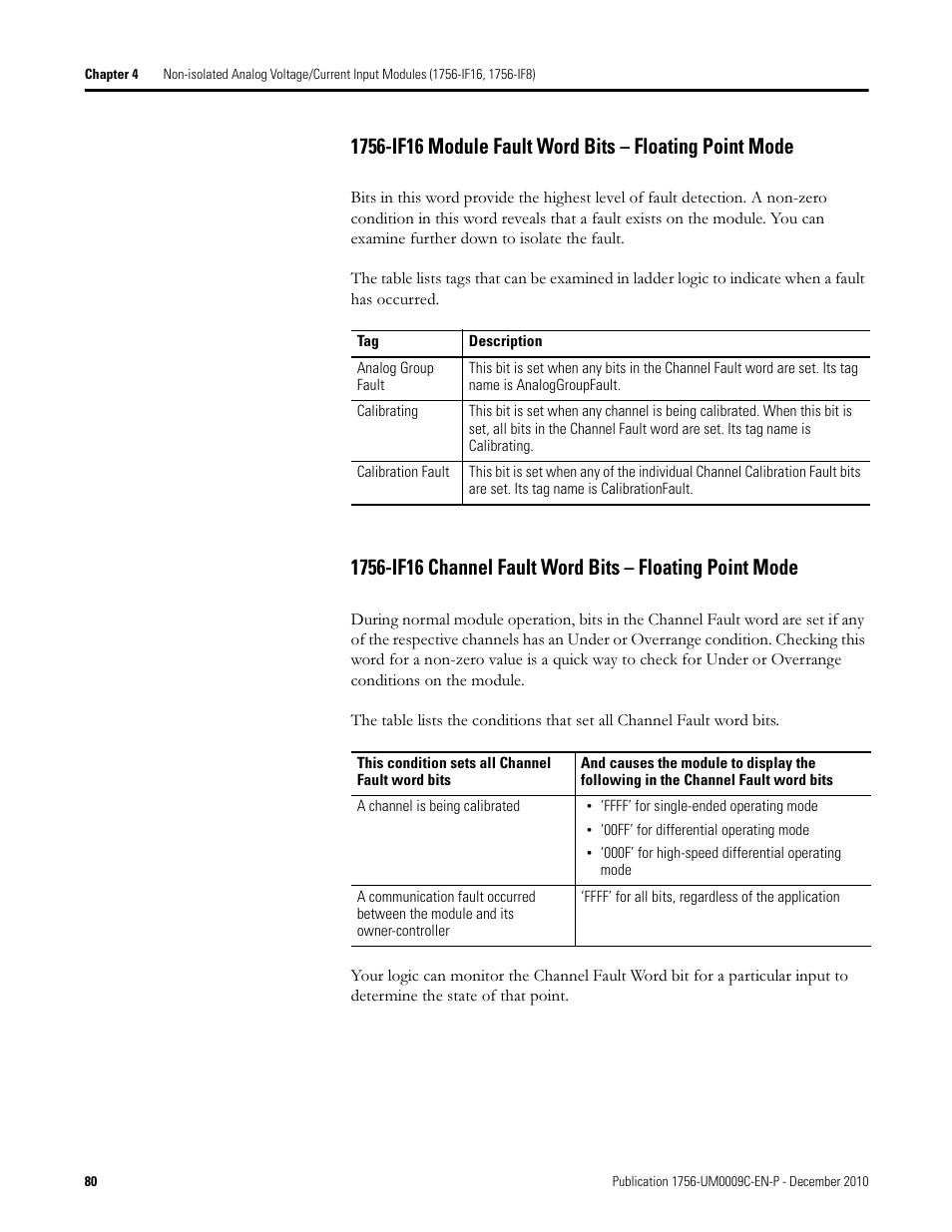 Rockwell Automation 1756-XXXX ControlLogix Analog I/O Modules User Manual | Page 80 / 401