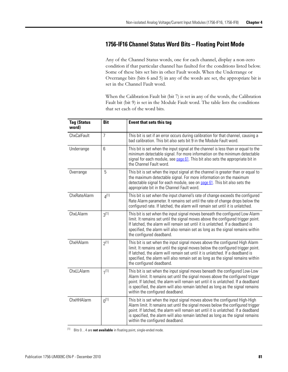 Rockwell Automation 1756-XXXX ControlLogix Analog I/O Modules User Manual | Page 81 / 401
