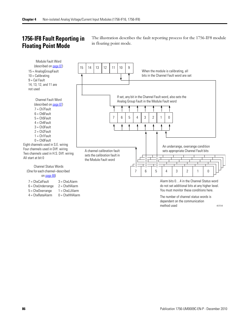 1756-if8 fault reporting in floating point mode | Rockwell Automation 1756-XXXX ControlLogix Analog I/O Modules User Manual | Page 86 / 401