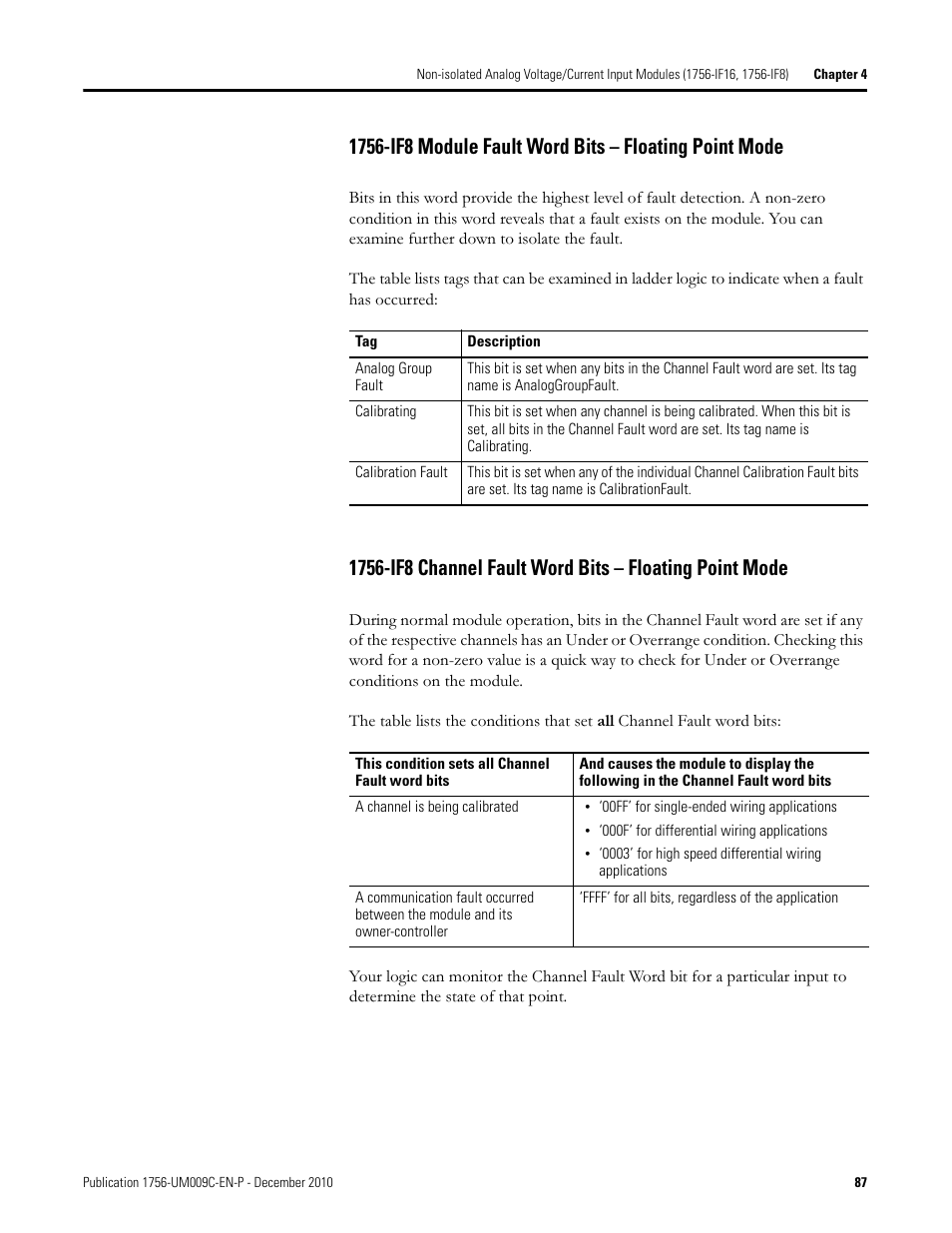Rockwell Automation 1756-XXXX ControlLogix Analog I/O Modules User Manual | Page 87 / 401
