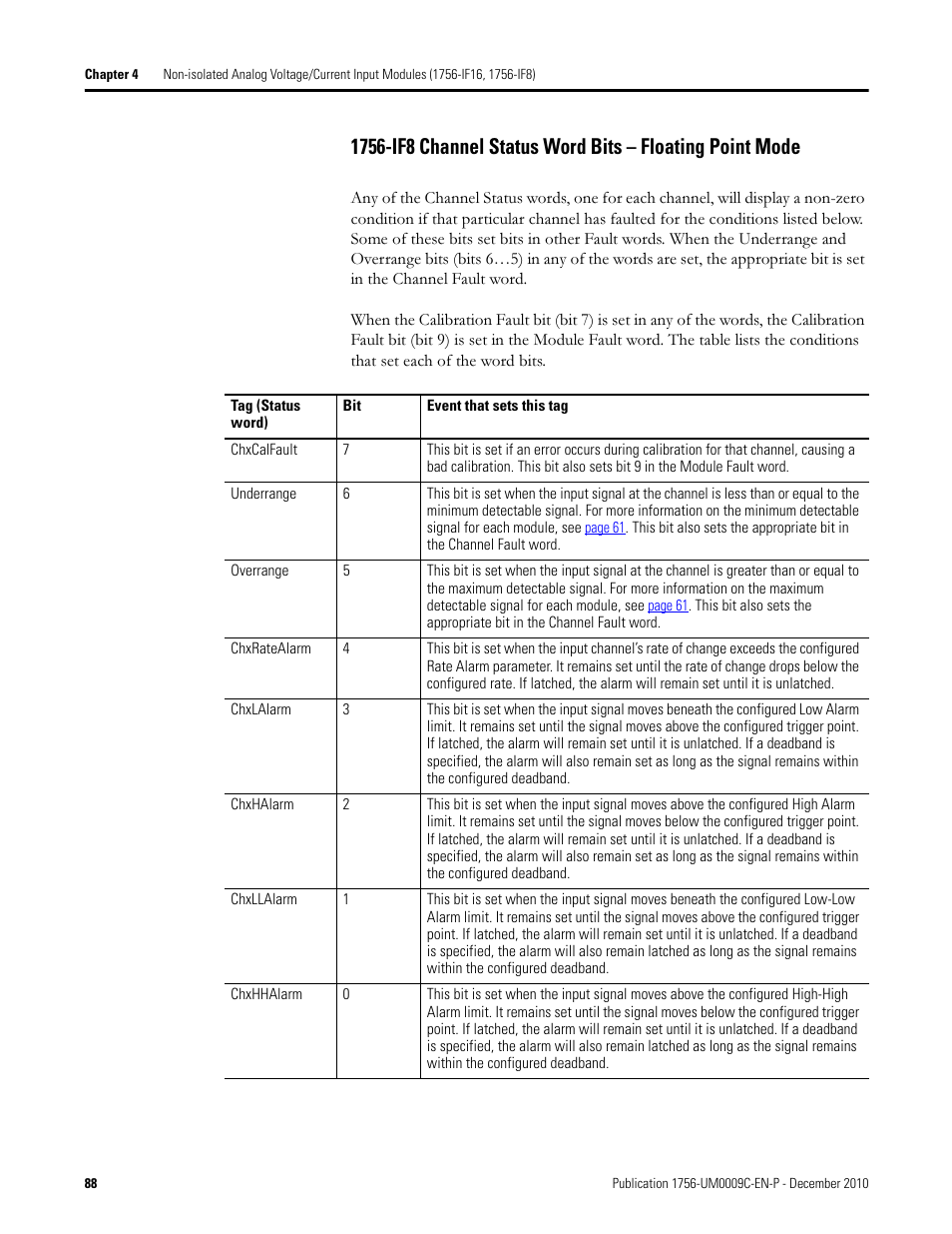 Rockwell Automation 1756-XXXX ControlLogix Analog I/O Modules User Manual | Page 88 / 401
