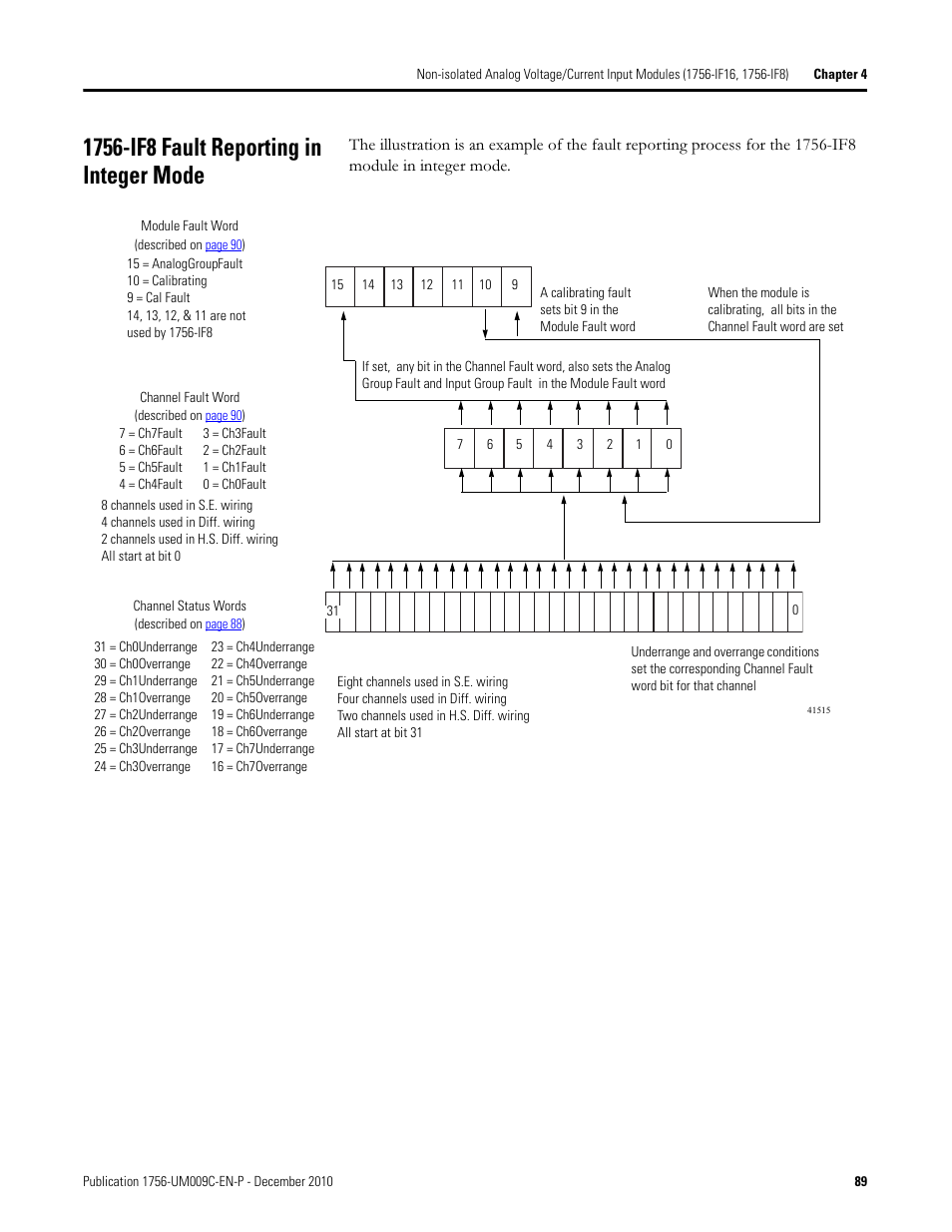 1756-if8 fault reporting in integer mode | Rockwell Automation 1756-XXXX ControlLogix Analog I/O Modules User Manual | Page 89 / 401
