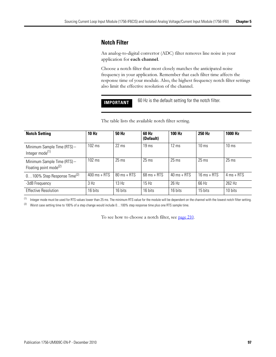 Notch filter | Rockwell Automation 1756-XXXX ControlLogix Analog I/O Modules User Manual | Page 97 / 401