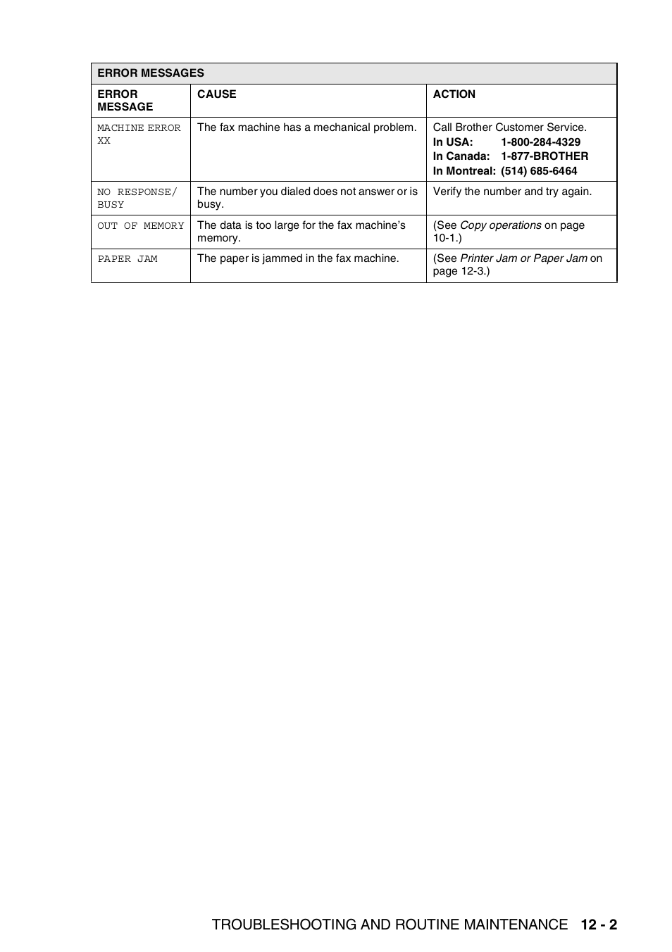 Troubleshooting and routine maintenance 12 - 2 | Brother FAX-565 User Manual | Page 121 / 148