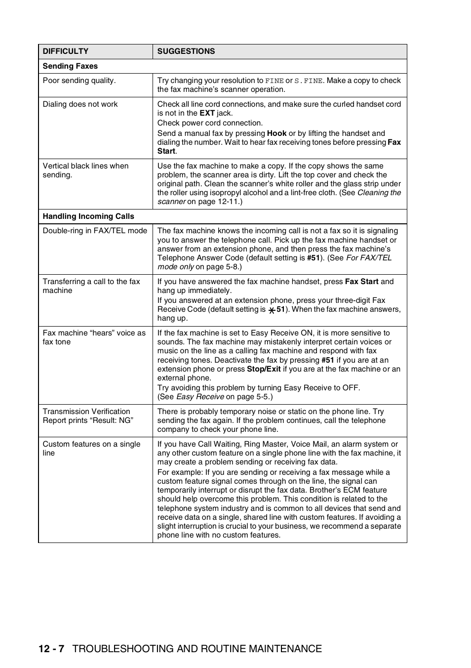 12 - 7 troubleshooting and routine maintenance | Brother FAX-565 User Manual | Page 126 / 148