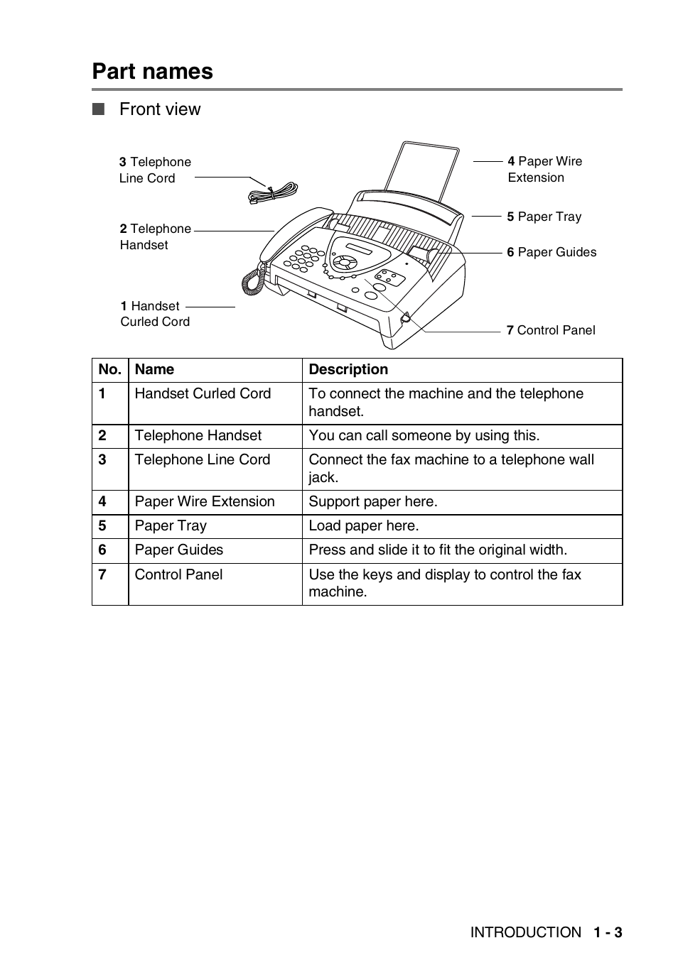 Part names, Front view | Brother FAX-565 User Manual | Page 21 / 148