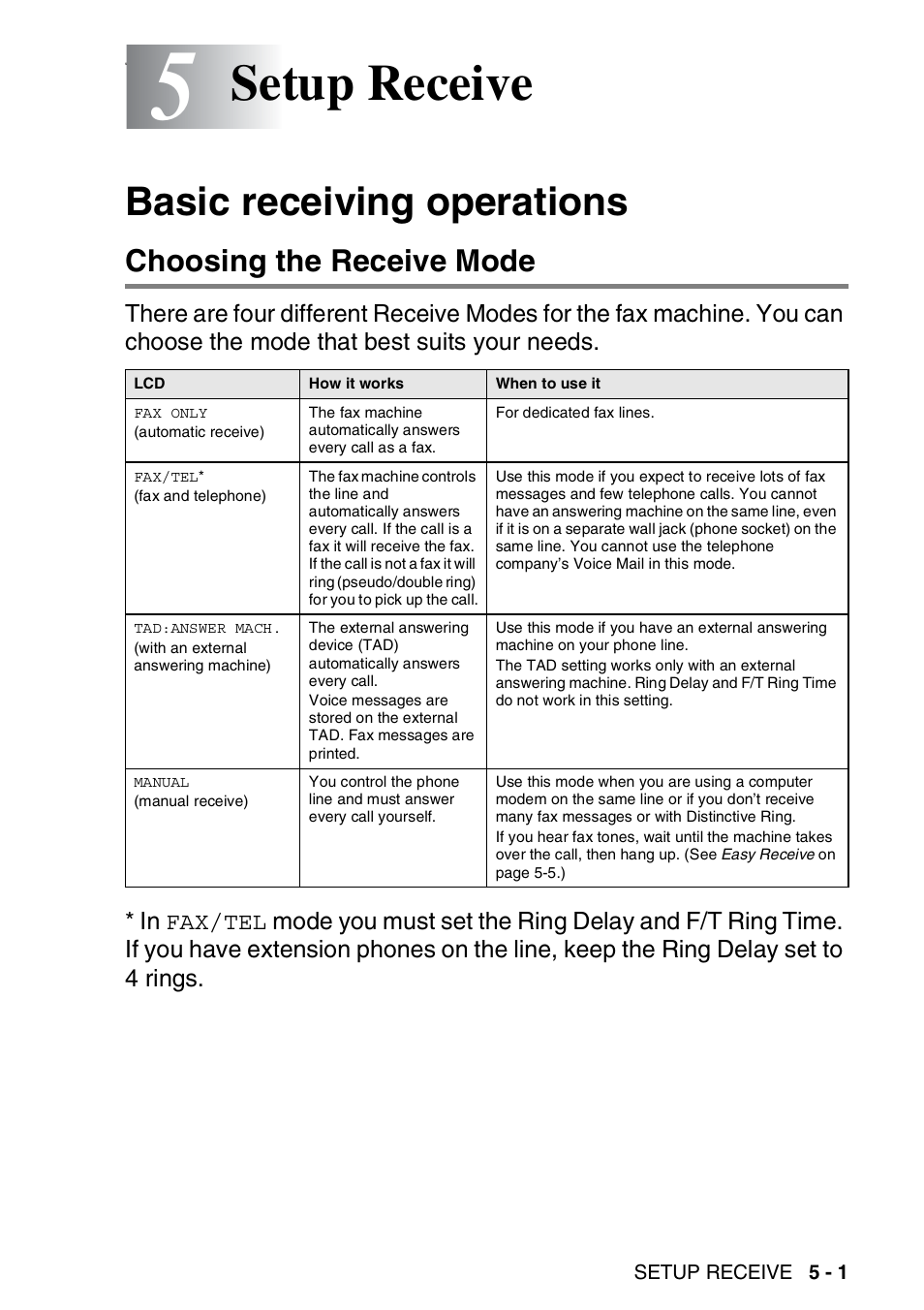 Setup receive, Basic receiving operations, Choosing the receive mode | Brother FAX-565 User Manual | Page 53 / 148