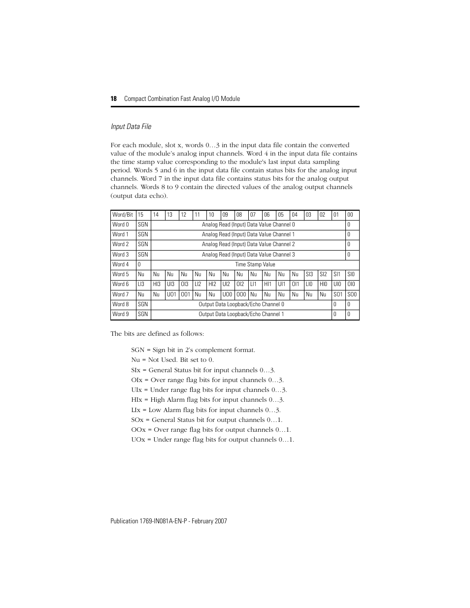 Rockwell Automation 1769-IF4FXOF2F Compact Combination Fast Analog I/O Module User Manual | Page 18 / 28