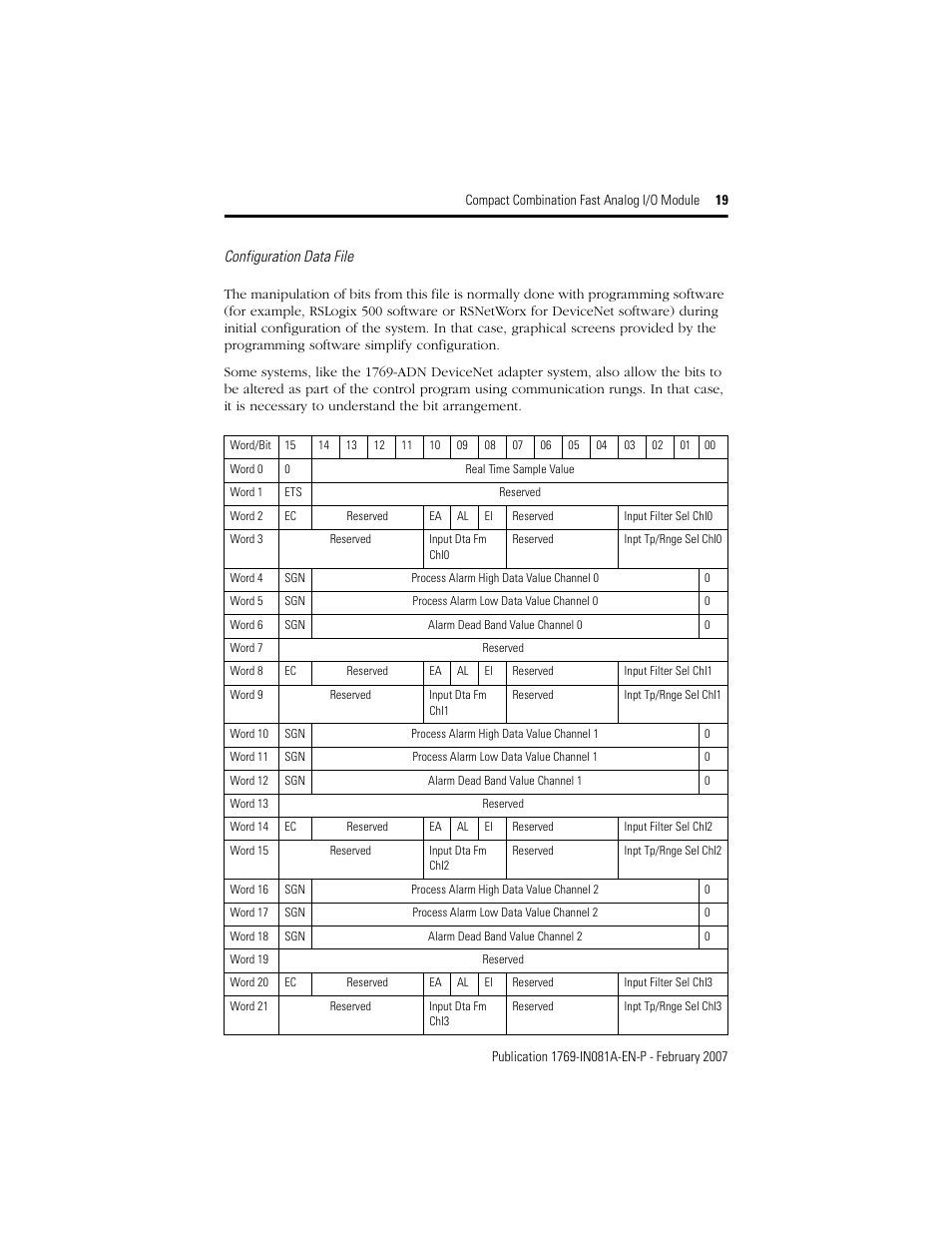 Rockwell Automation 1769-IF4FXOF2F Compact Combination Fast Analog I/O Module User Manual | Page 19 / 28