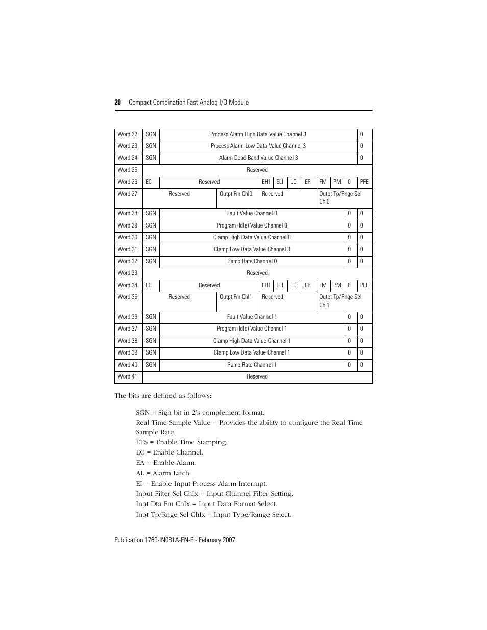 Rockwell Automation 1769-IF4FXOF2F Compact Combination Fast Analog I/O Module User Manual | Page 20 / 28