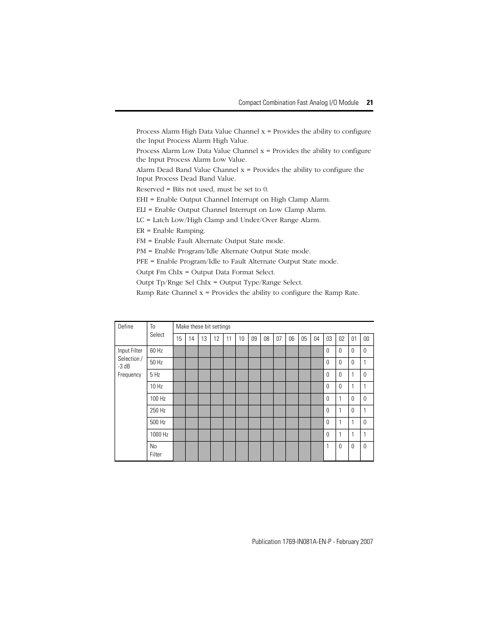 Rockwell Automation 1769-IF4FXOF2F Compact Combination Fast Analog I/O Module User Manual | Page 21 / 28