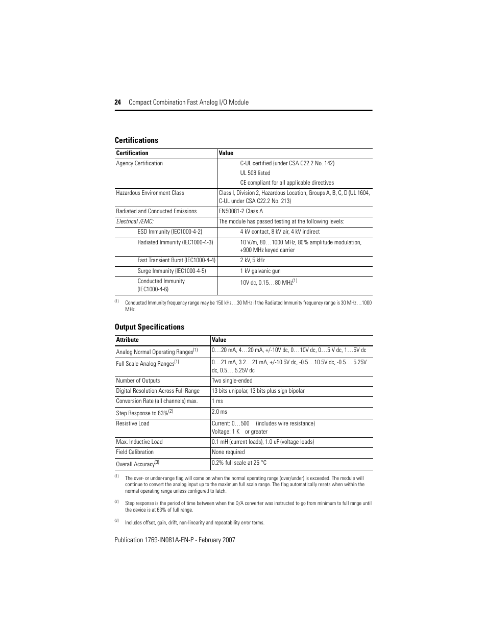 Rockwell Automation 1769-IF4FXOF2F Compact Combination Fast Analog I/O Module User Manual | Page 24 / 28