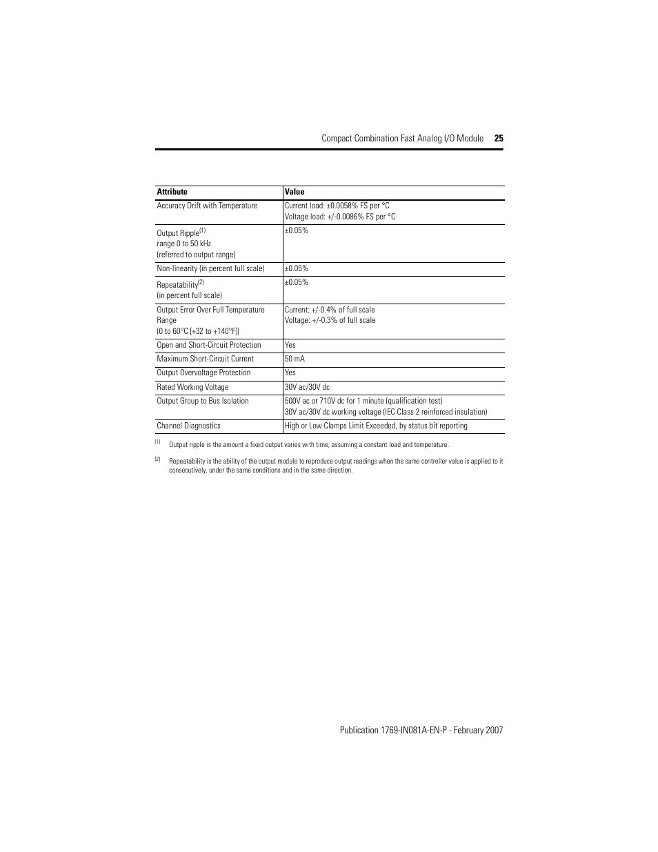 Rockwell Automation 1769-IF4FXOF2F Compact Combination Fast Analog I/O Module User Manual | Page 25 / 28