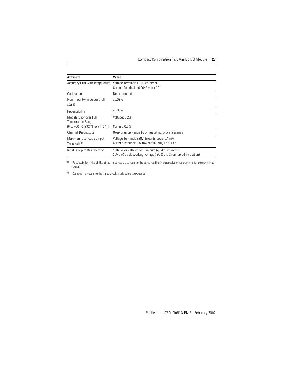Rockwell Automation 1769-IF4FXOF2F Compact Combination Fast Analog I/O Module User Manual | Page 27 / 28