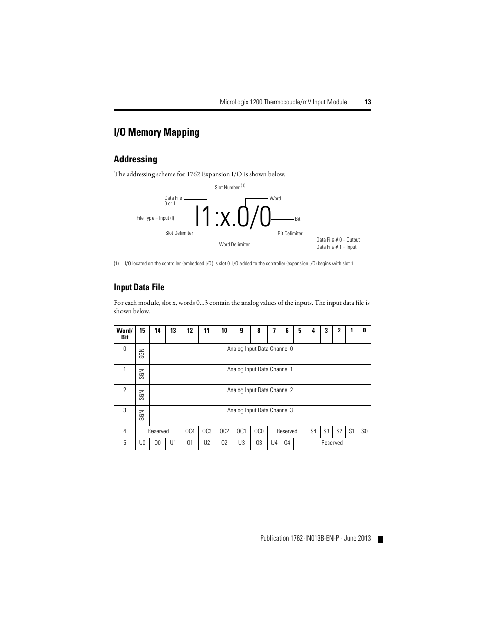 I/o memory mapping, I1:x.0/0, Addressing | Input data file | Rockwell Automation 1762-IT4 Thermocouple/mV Input Module User Manual | Page 13 / 24