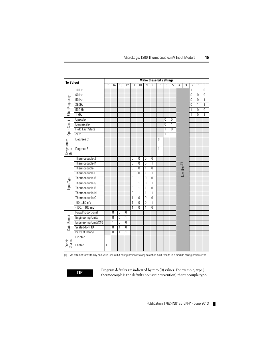 Rockwell Automation 1762-IT4 Thermocouple/mV Input Module User Manual | Page 15 / 24