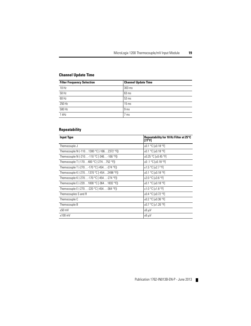 Rockwell Automation 1762-IT4 Thermocouple/mV Input Module User Manual | Page 19 / 24