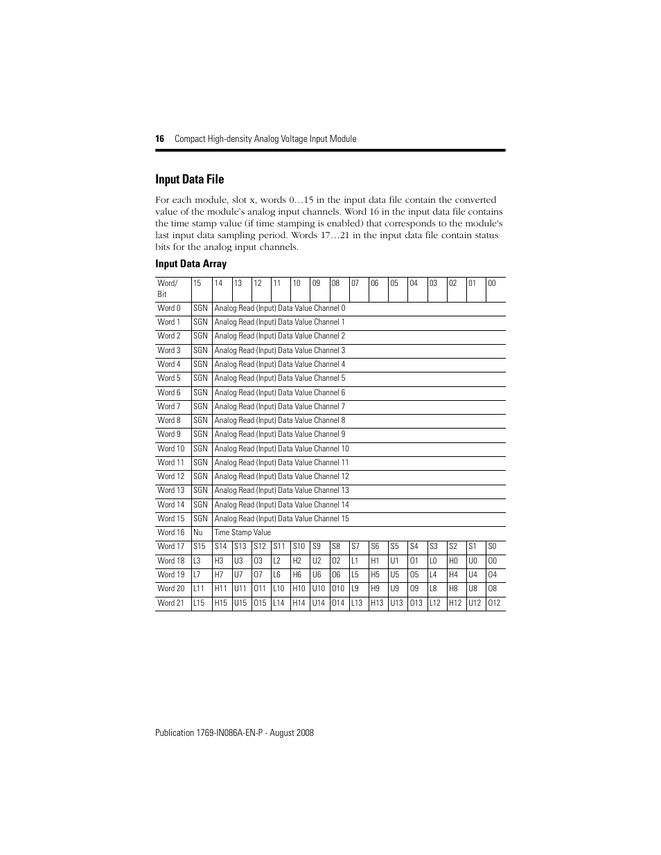 Input data file | Rockwell Automation 1769-IF16V Compact High Density Analog Voltage Input Module User Manual | Page 16 / 28