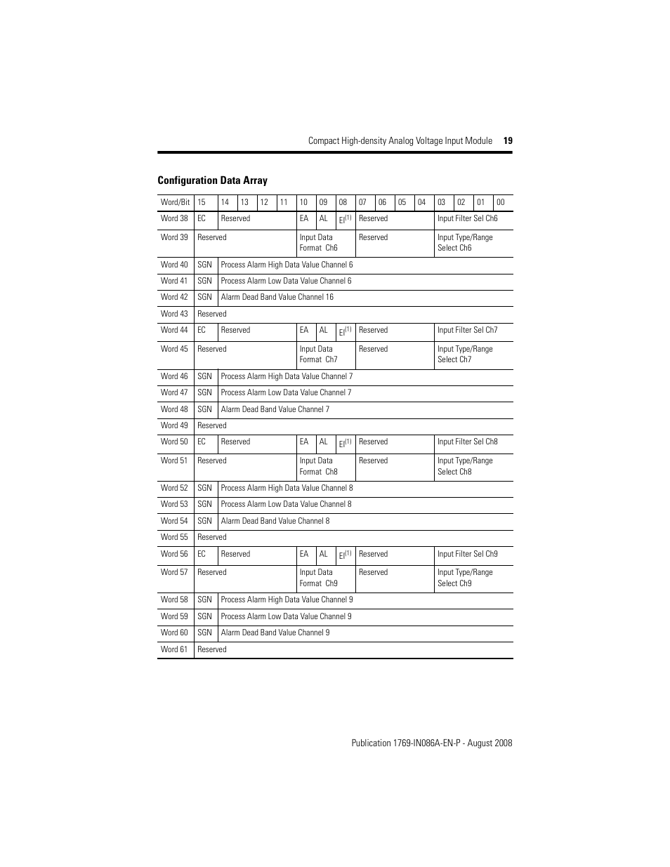 Rockwell Automation 1769-IF16V Compact High Density Analog Voltage Input Module User Manual | Page 19 / 28