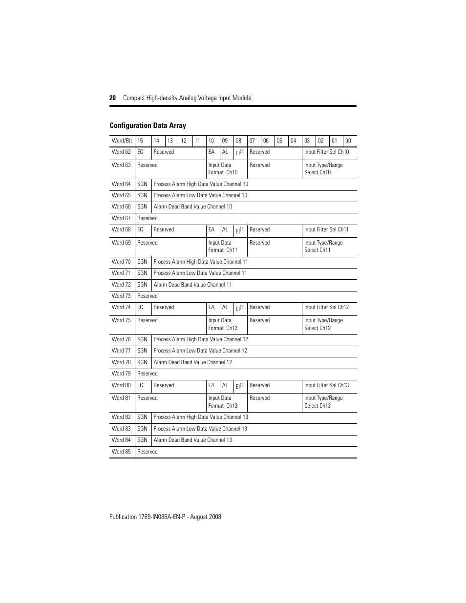 Rockwell Automation 1769-IF16V Compact High Density Analog Voltage Input Module User Manual | Page 20 / 28
