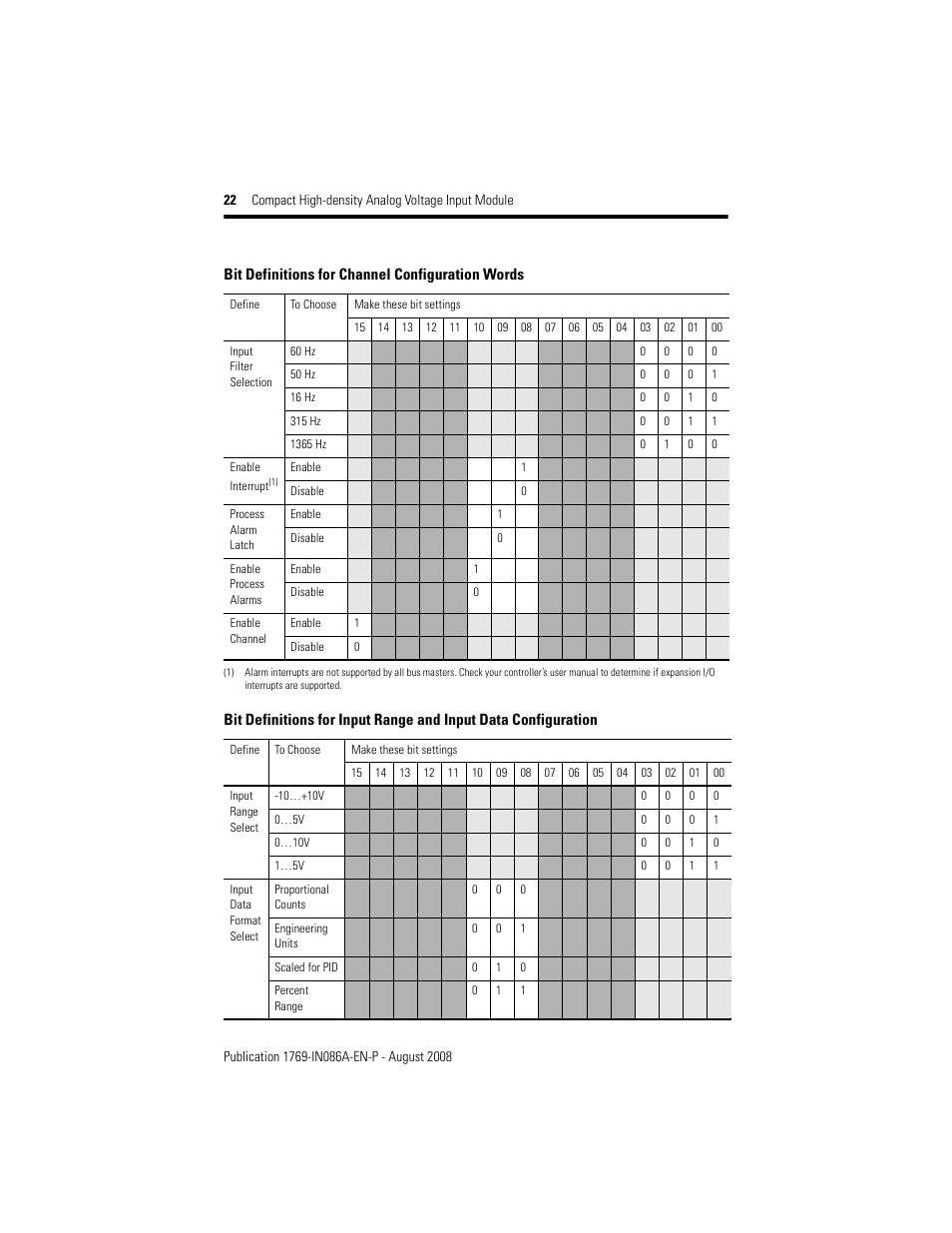 Rockwell Automation 1769-IF16V Compact High Density Analog Voltage Input Module User Manual | Page 22 / 28