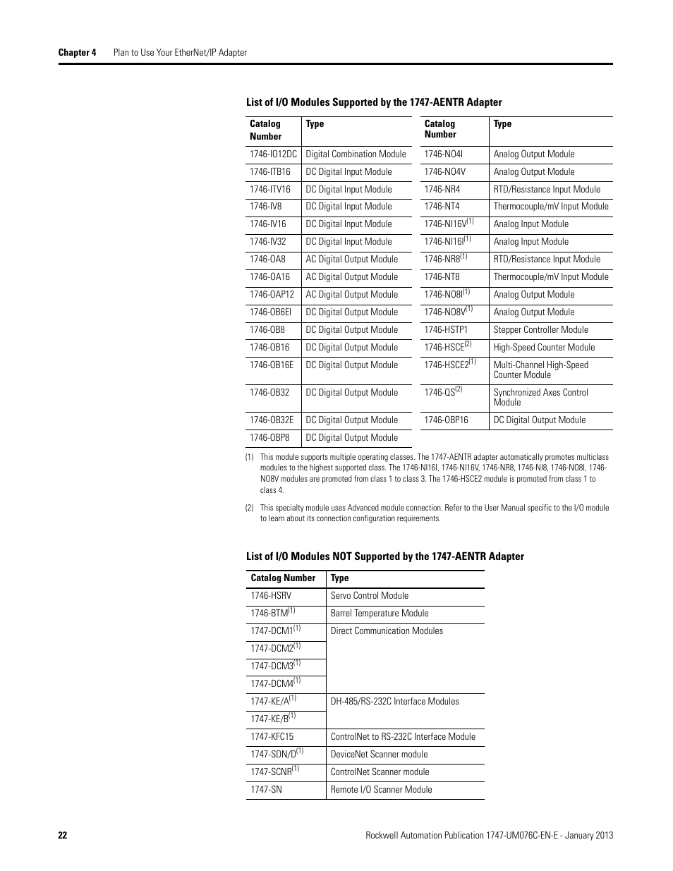 Rockwell Automation 1747-AENTR SLC 500 EtherNet/IP Adapter User Manual User Manual | Page 28 / 84