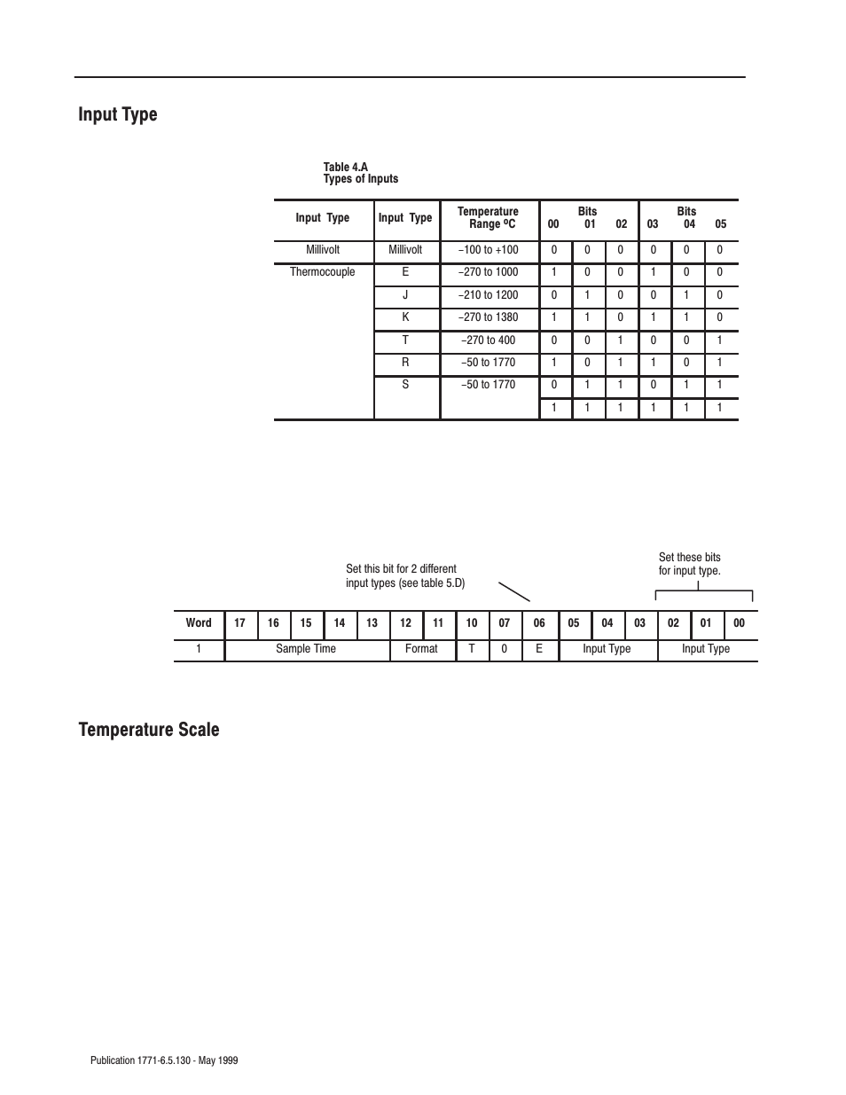 Input type temperature scale | Rockwell Automation 1771-IXE/D Thermocouple/Millivolt Input Module User Manual User Manual | Page 30 / 85