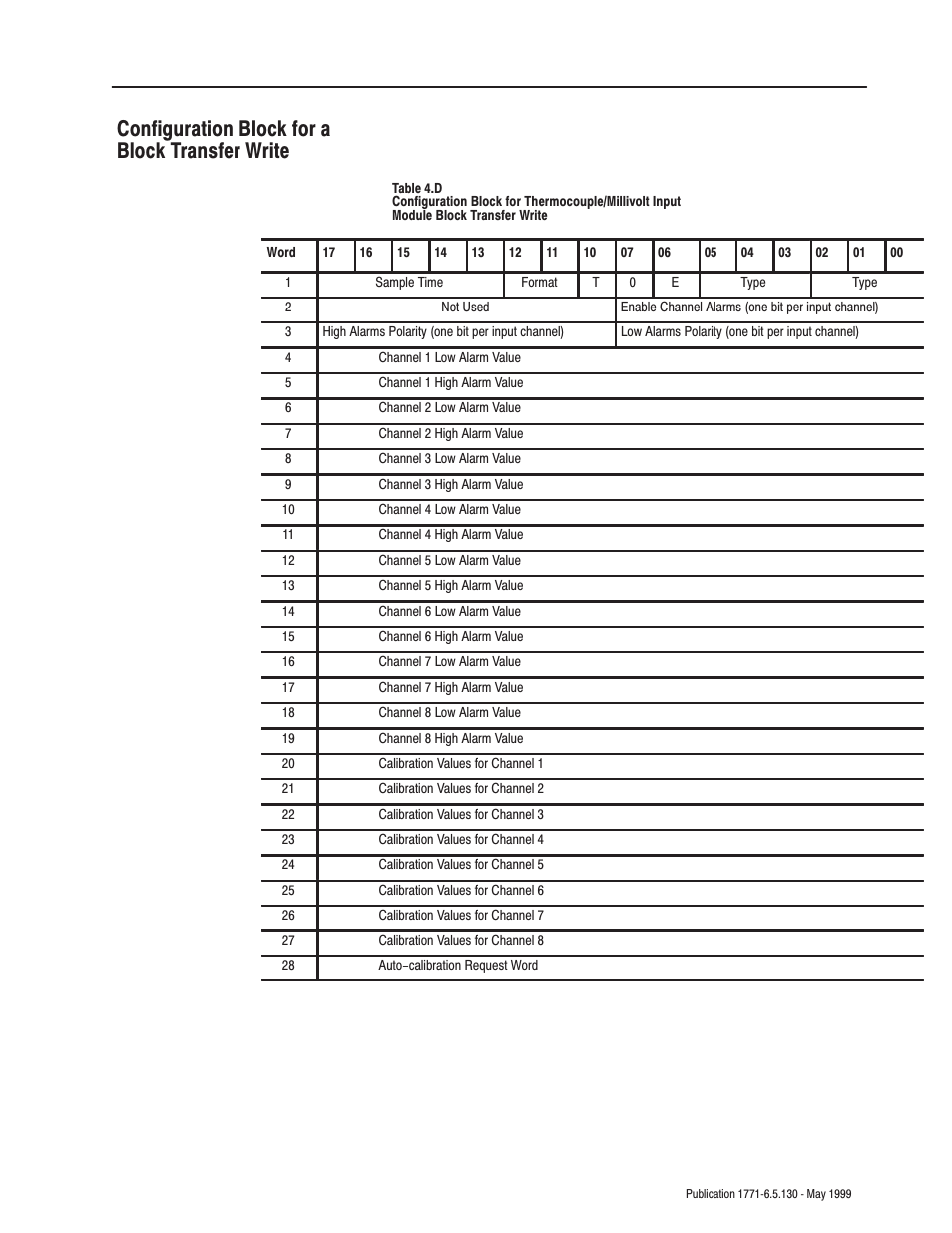 Configuration block for a block transfer write | Rockwell Automation 1771-IXE/D Thermocouple/Millivolt Input Module User Manual User Manual | Page 33 / 85
