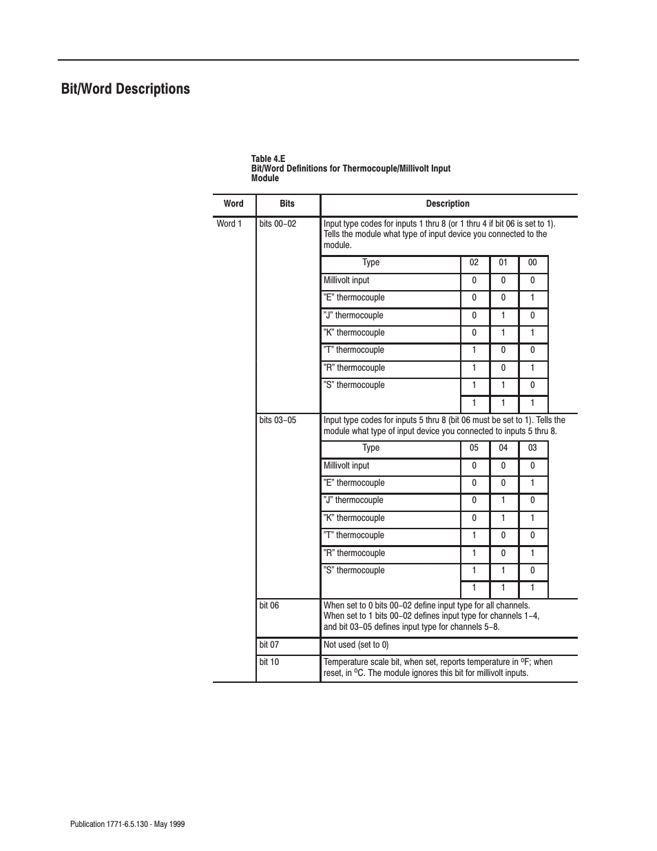Bit/word descriptions | Rockwell Automation 1771-IXE/D Thermocouple/Millivolt Input Module User Manual User Manual | Page 34 / 85
