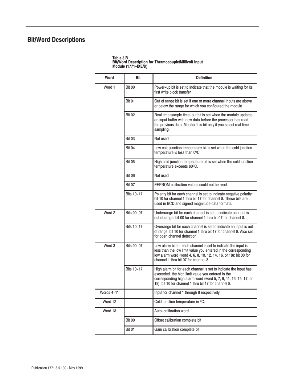 Bit/word descriptions | Rockwell Automation 1771-IXE/D Thermocouple/Millivolt Input Module User Manual User Manual | Page 38 / 85