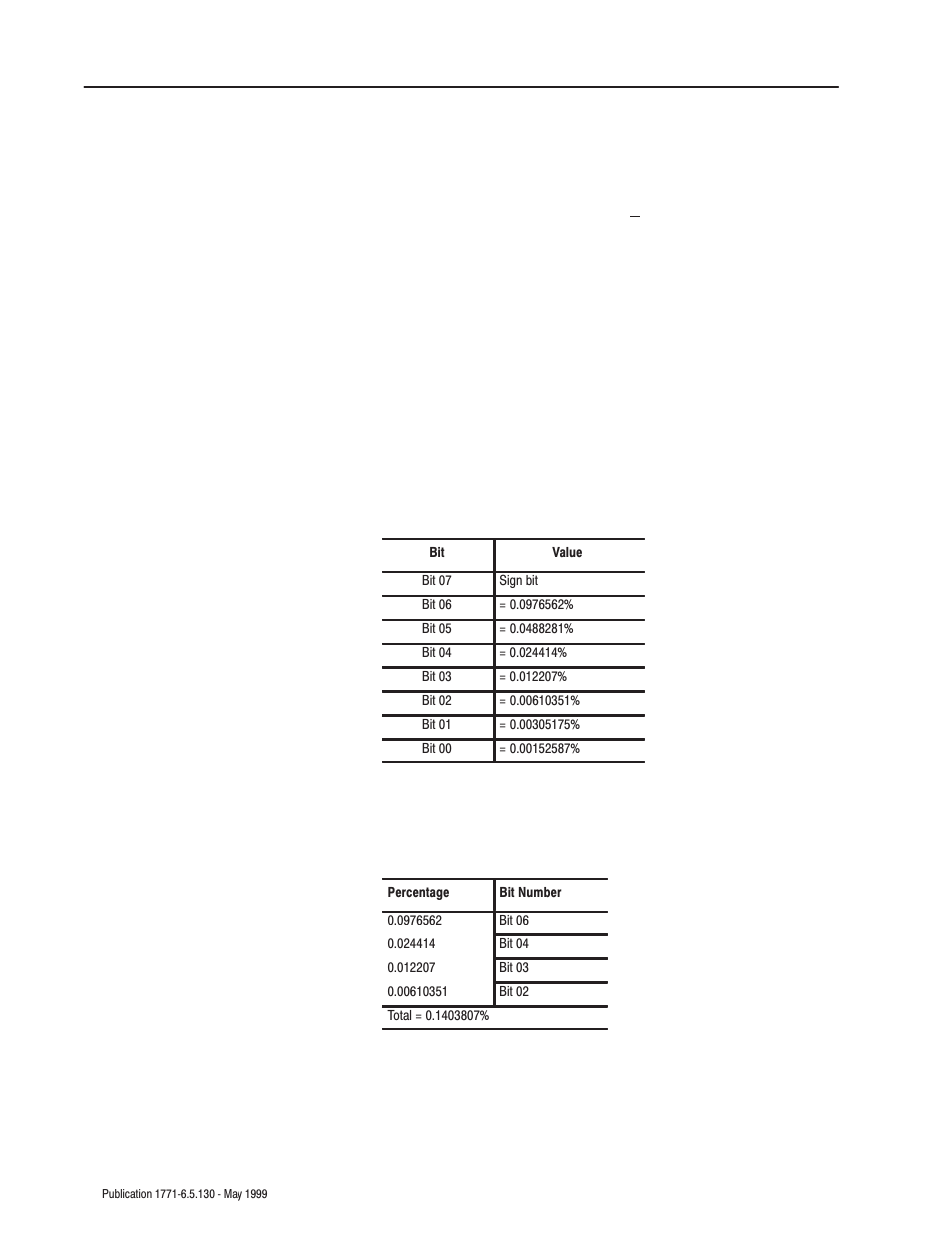Rockwell Automation 1771-IXE/D Thermocouple/Millivolt Input Module User Manual User Manual | Page 48 / 85