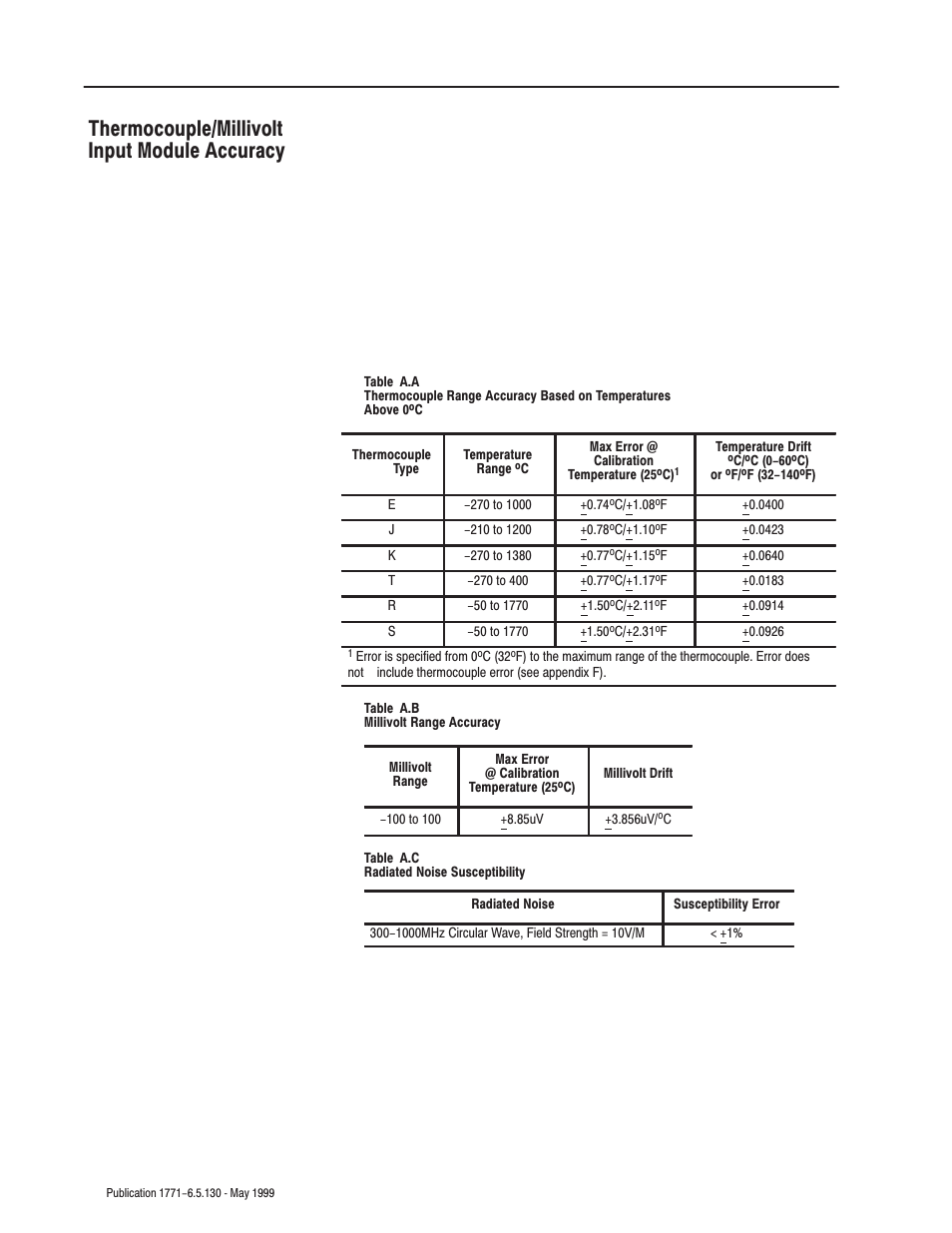 Thermocouple/millivolt input module accuracy | Rockwell Automation 1771-IXE/D Thermocouple/Millivolt Input Module User Manual User Manual | Page 56 / 85