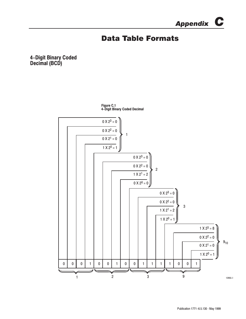 Data table formats, Appendix, Digit binary coded decimal (bcd) | Rockwell Automation 1771-IXE/D Thermocouple/Millivolt Input Module User Manual User Manual | Page 63 / 85