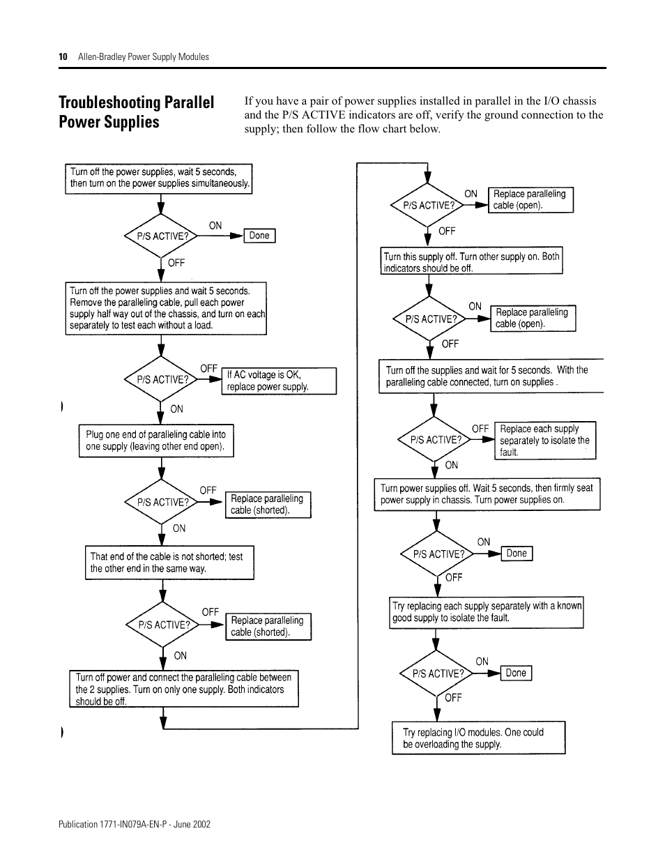 Troubleshooting parallel power supplies | Rockwell Automation 1771-P4S_P6S_P4S1_P6S1 Power Supply Modules Installation Instructions User Manual | Page 10 / 16