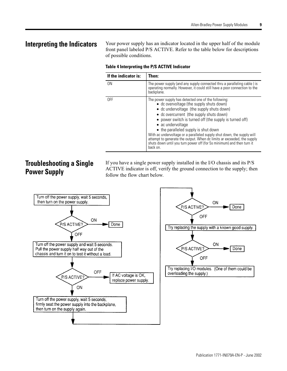 Interpreting the indicators, Troubleshooting a single power supply | Rockwell Automation 1771-P4S_P6S_P4S1_P6S1 Power Supply Modules Installation Instructions User Manual | Page 9 / 16