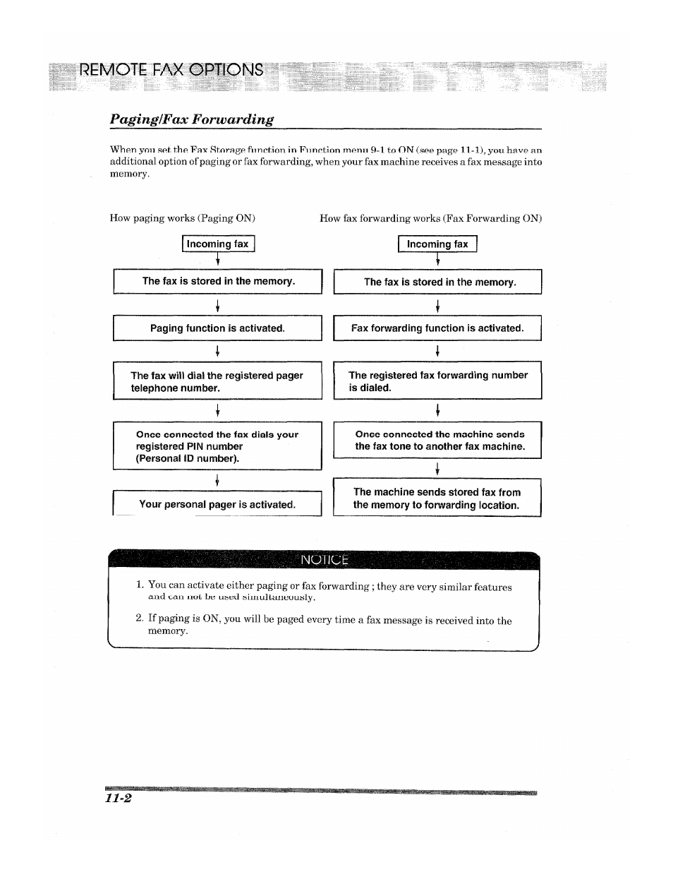 Notice, Remote fax options, Pagingifax forwarding | Brother 2500ML User Manual | Page 104 / 132